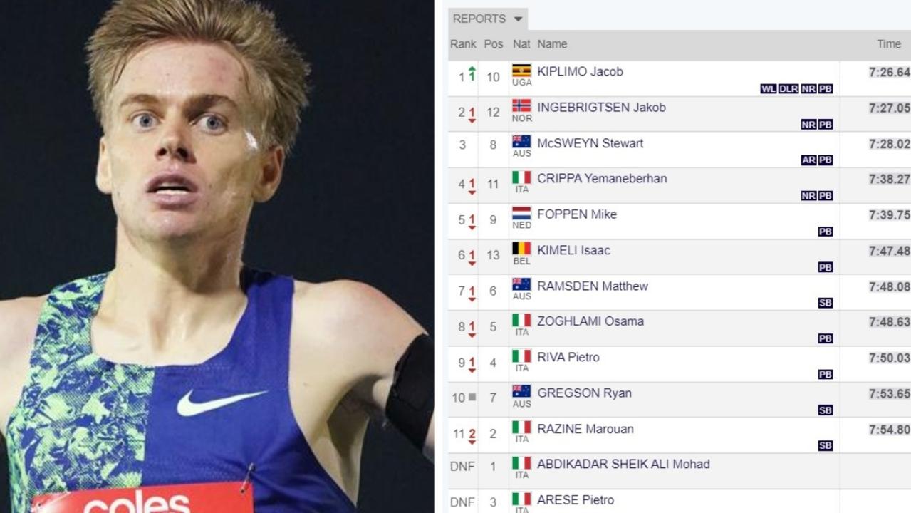 Stewart McSweyn breaks Craig Mottram record in Rome ...