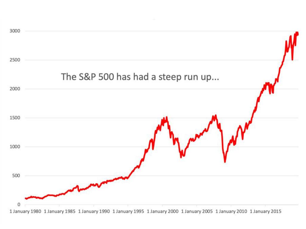 The US stock market has been booming, and hasn’t had a crash in years, leading many to believe one is imminent.