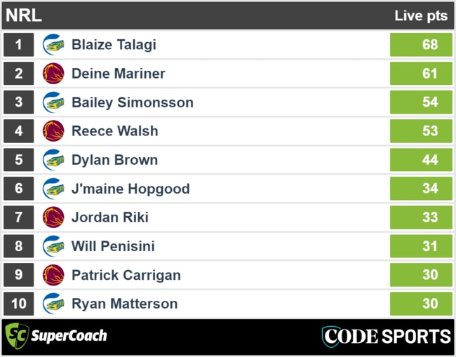 Eels vs Broncos - top SuperCoach halftime scores