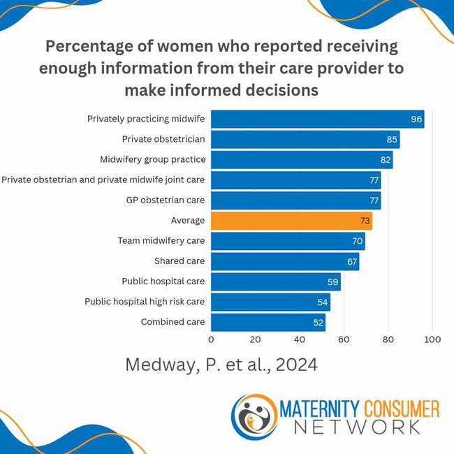 Tables from the Maternity Consumer Network about PTSD. Source: Supplied.