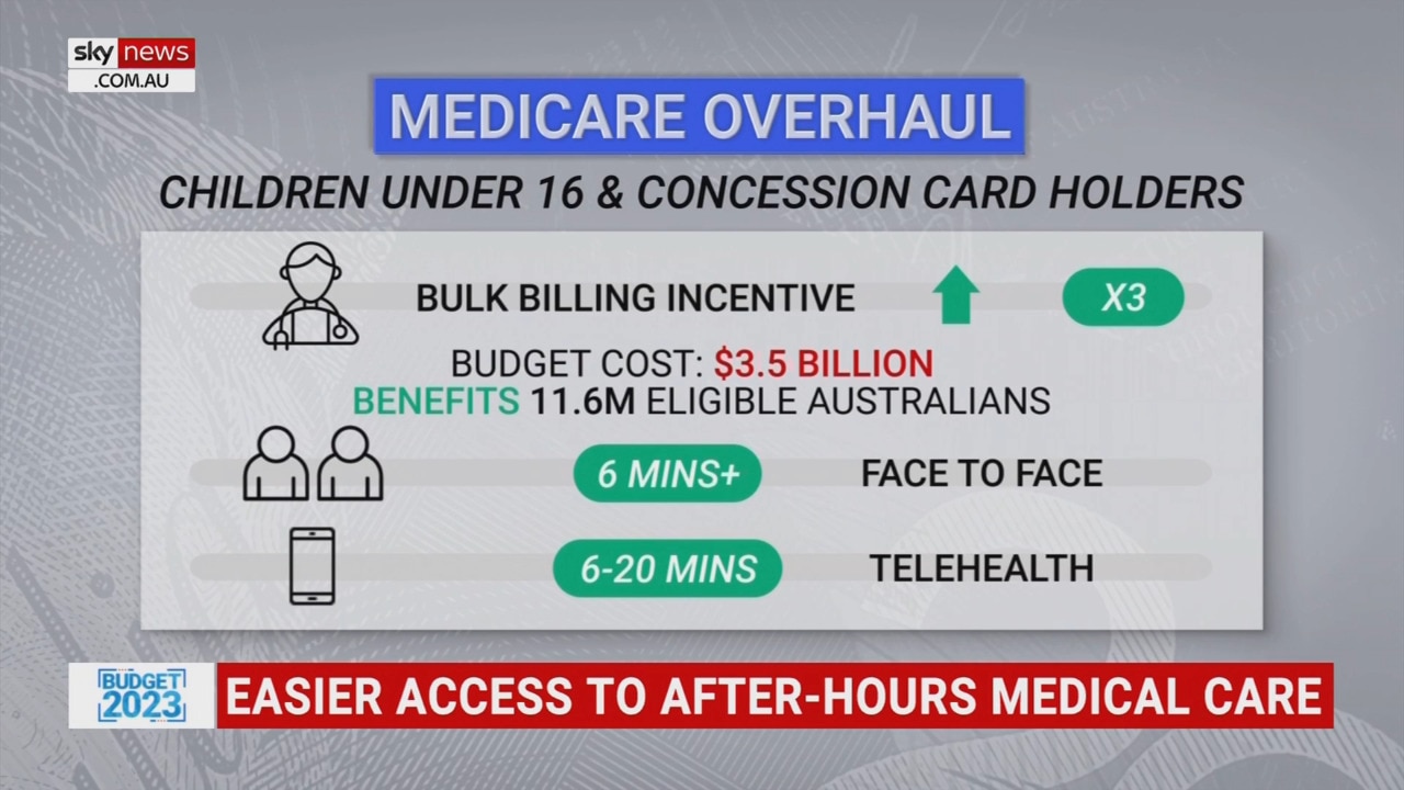 'Largest increase ever': Bulk-billing is Chalmers' budget 'centrepiece'