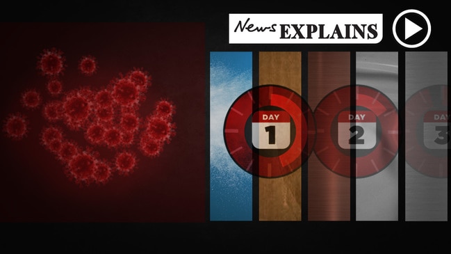 Coronavirus: How long can the coronavirus survive on different surfaces?