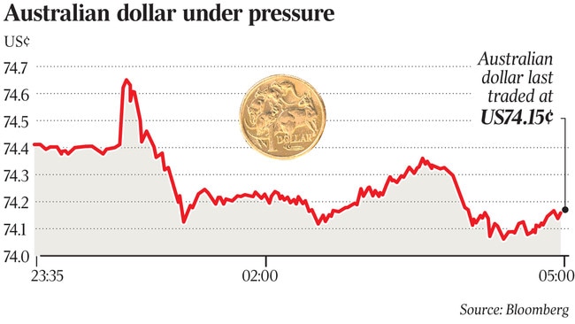 Dollar’s path