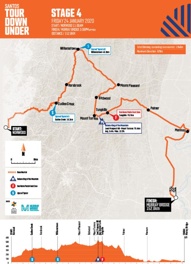 TDU 2020 — Men’s Stage 4