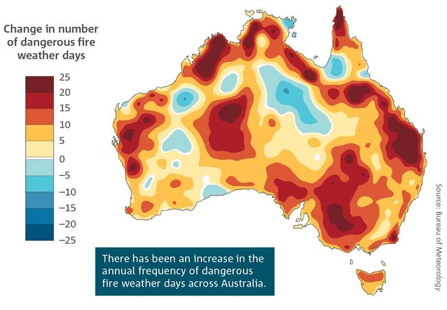 Heat map is based on the change in the annual (July to June) number of days between the two periods: July 1950 to June 1985, and July 1985 to June 2020, that the Forest Fire Danger Index exceeds its 90th percentile, which is an indicator of dangerous fire weather conditions for a given location. Picture: BOM / CSIRO