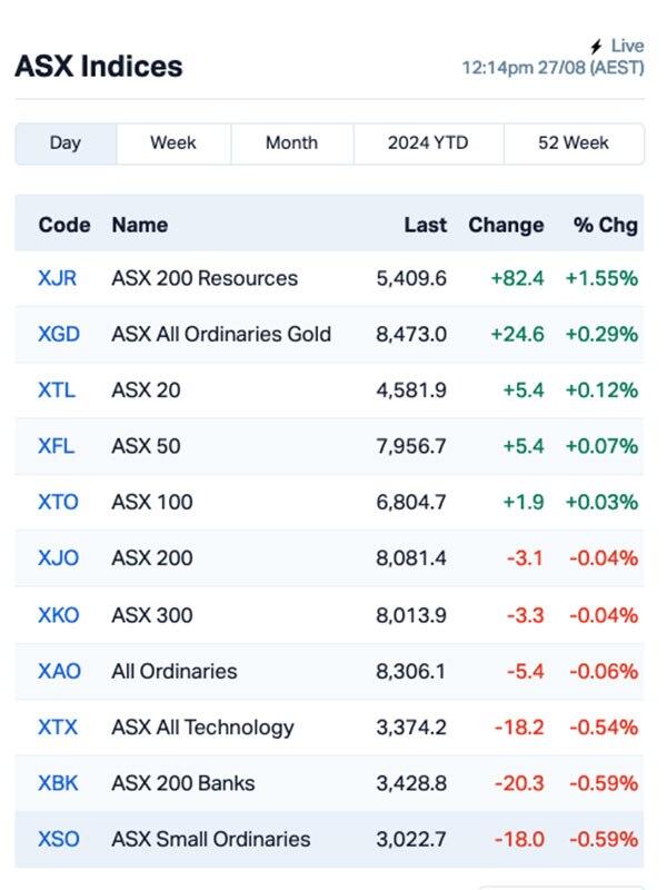 Chart via MarketIndex