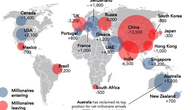 K Insights report show which countries are attracting the highest numbers of new millionaire migrants