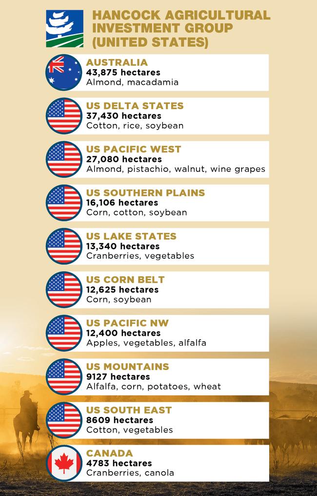 Hancock Agricultural Investment Group’s investment strategy.