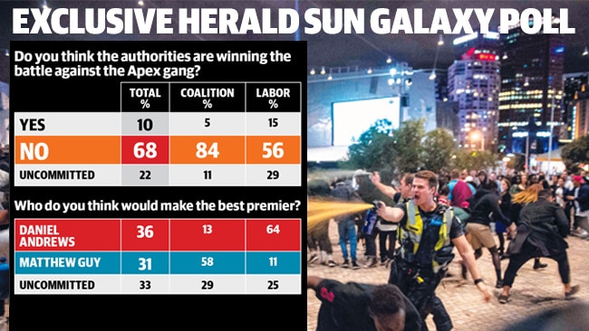 Victorians have spoken in the exclusive Galaxy survey.