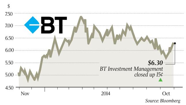 BT Investment Management.