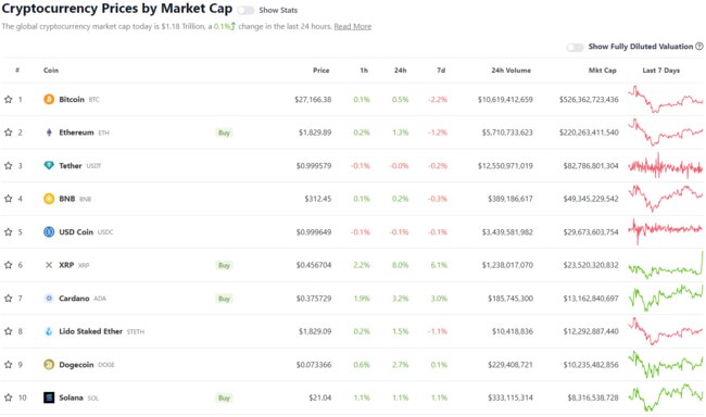 Source: CoinGecko