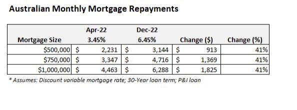 Reserve Bank nears endgame. Picture: Suppiled.