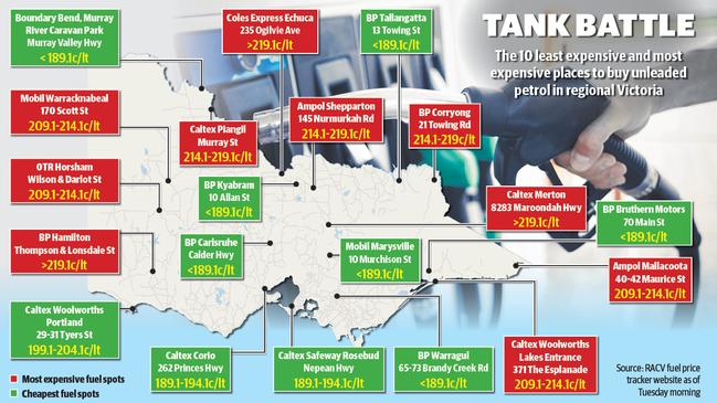 Fuel prices across Victoria continue to rise in the face of ongoing global volatility and uncertainty.