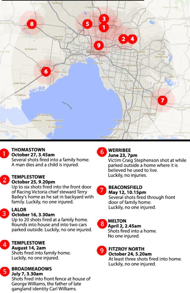 Melbourne’s spate of recent shootings.