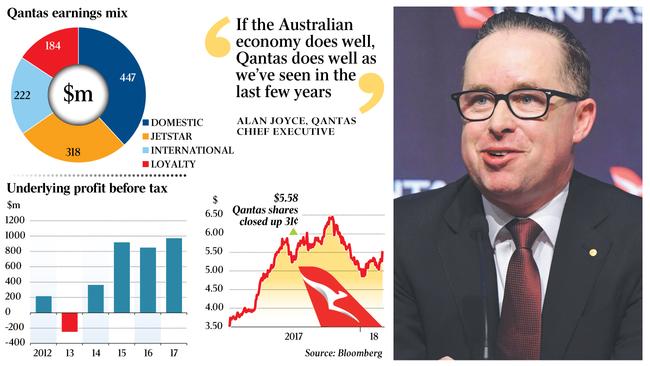 Underlying profit before tax plus share price