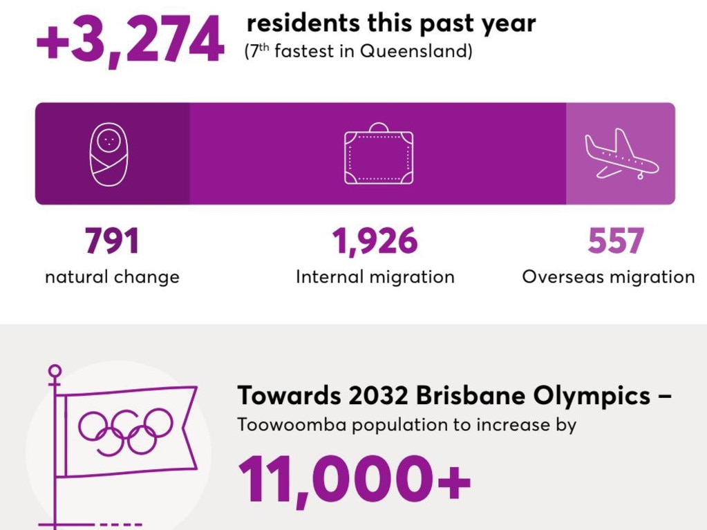 Excerpts from Mark McCrindle's 2023 Toowoomba Business Performance Sentiment Index report.