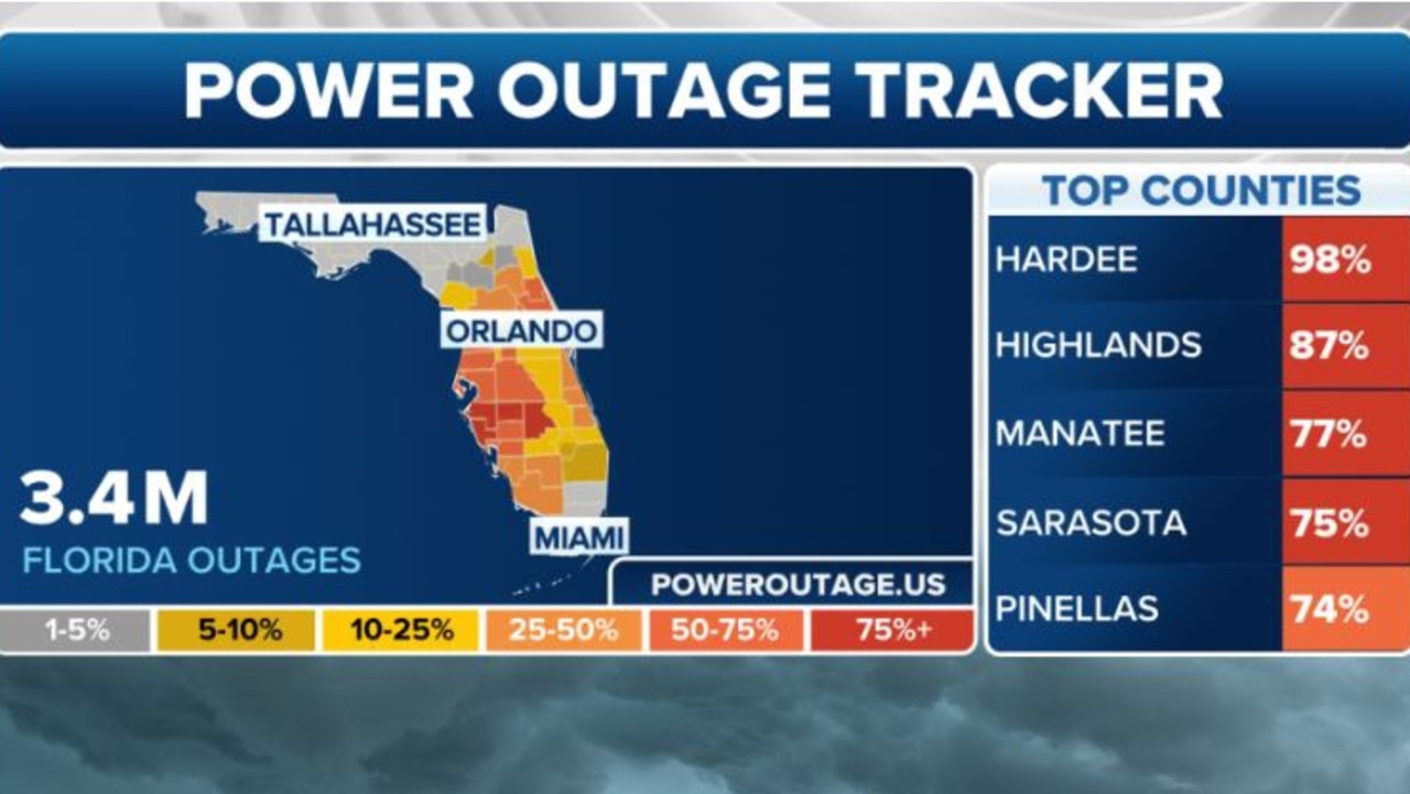 More than three million people have been left without power in Florida. Picture: Fox Weather.