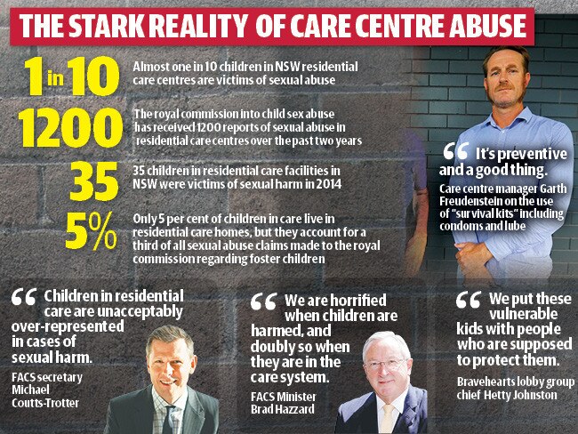 The shocking figures showing abuse of children in residential care in NSW.