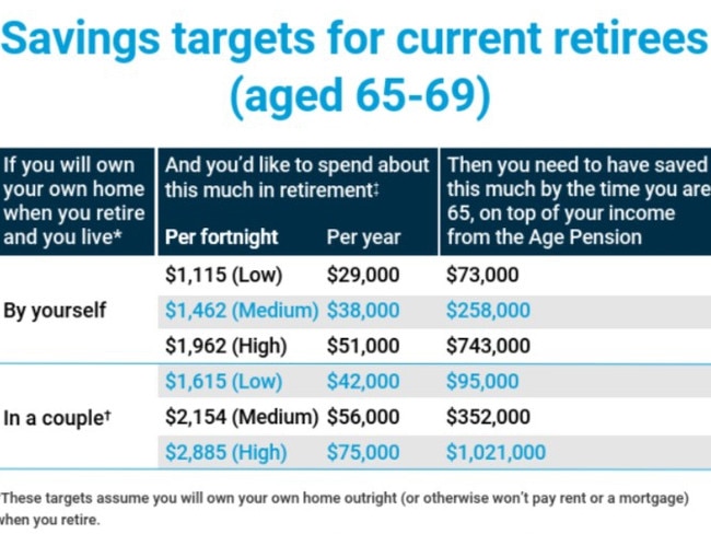 How much money you really need to retire