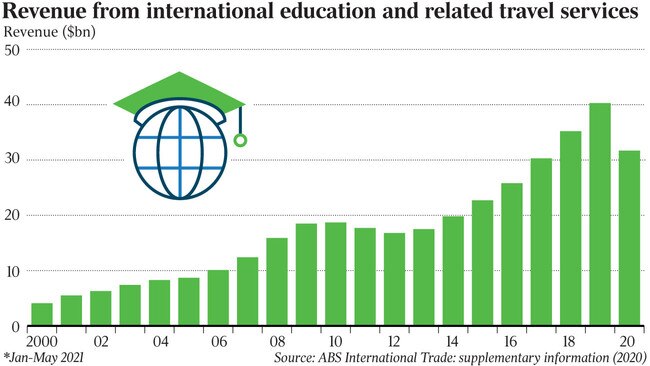 Graphic 3.