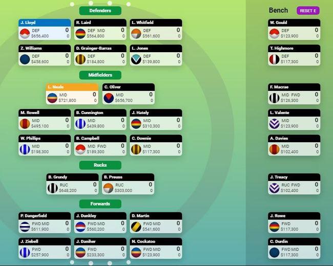 What a cookie cutter KFC SuperCoach team could look like.