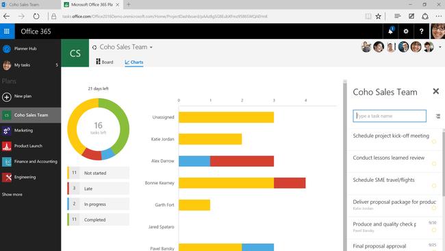 Office 365 planner charts.