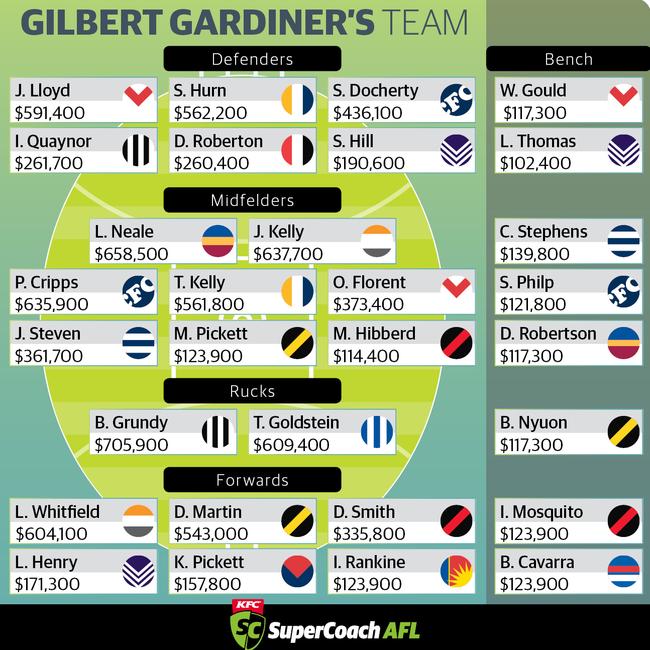 Gilbert Gardiner's first draft 2020 SuperCoach side.