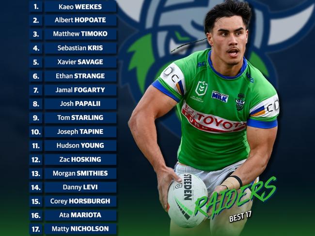 Canberra Raiders best 17 for 2025.