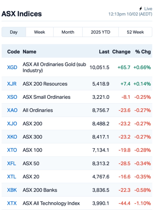 Source: Market Index