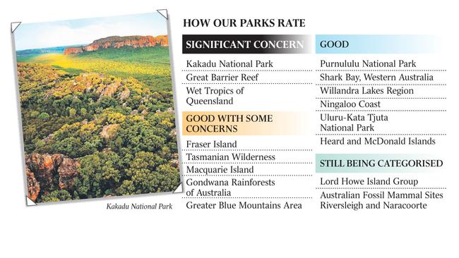 How our parks rate.