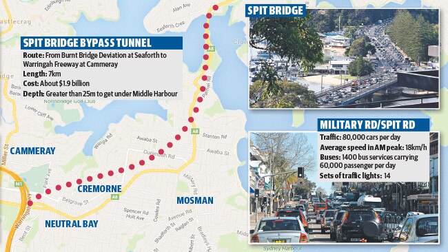 A new bridge for Sydney: Would this help traffic?