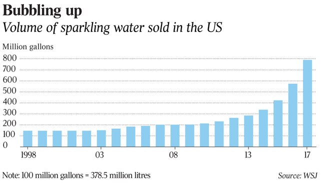 yum fizzy drinks sold in the US