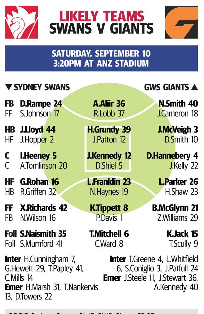 How the teams might line up.