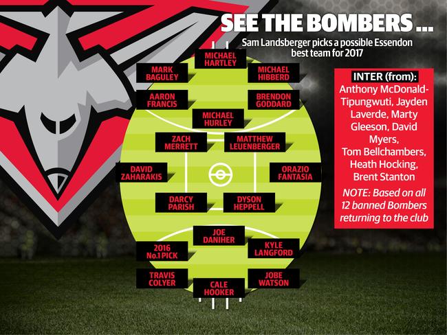 Sam Landsberger’s predicted Essendon line-up in 2017.