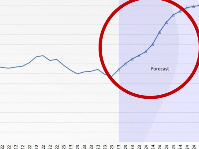 CreditorWatch predictions on future company failures.