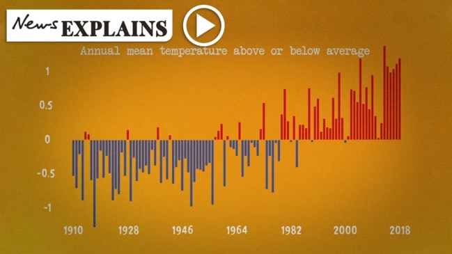 100 years of heatwaves in Australia