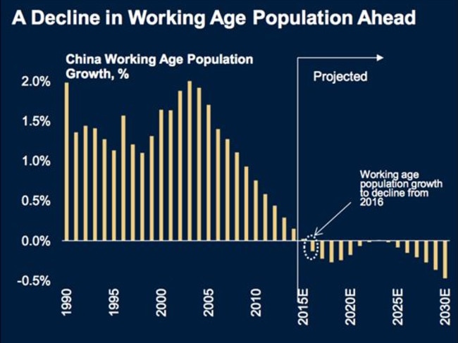 Source: CEIC, Morgan Stanley Research.