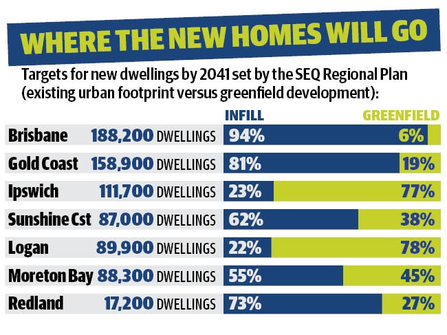 Where the new homes will go.