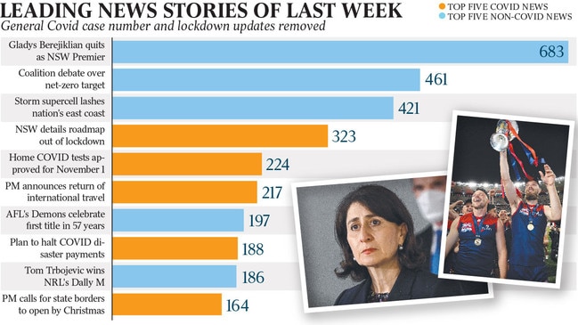 Leading news stories of last week.