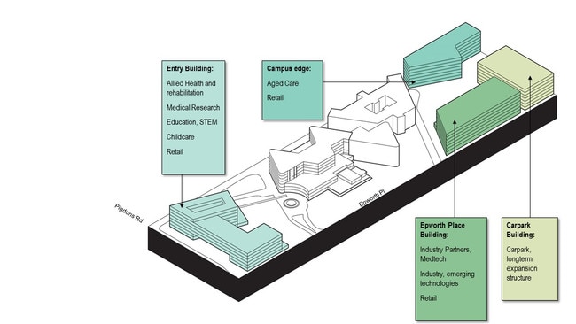 Initial concept design for the healthcare precinct.