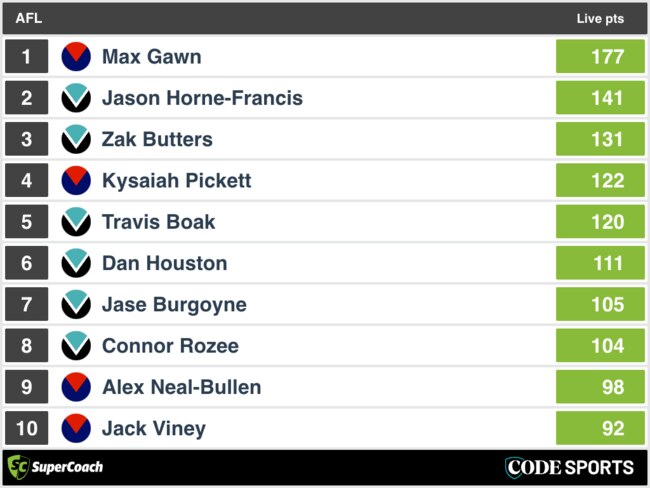 FT SuperCoach Analysis: Melbourne v Port Adelaide