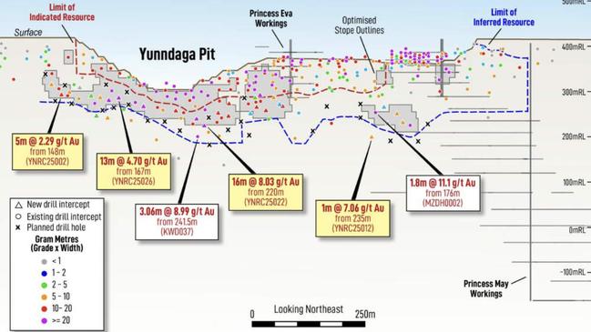 Long section of the Yunndaga deposit. Pic: Brightstar Resources