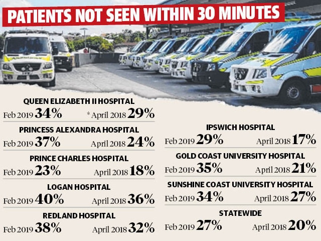 Emergency rooms now at crisis point