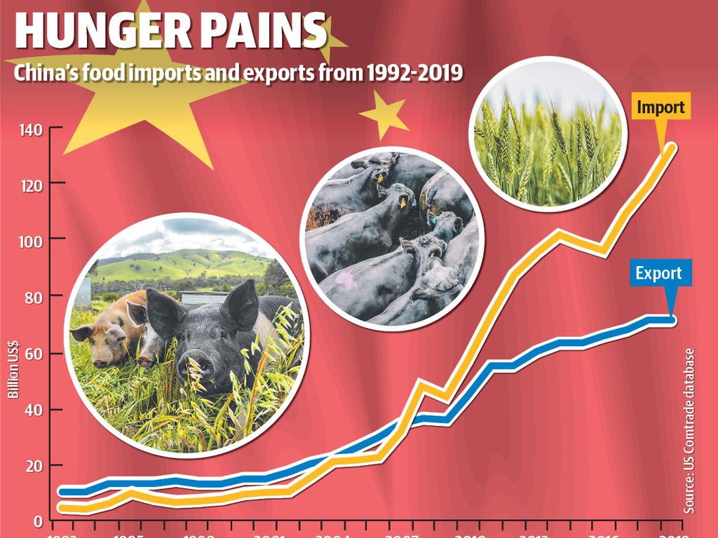 china-trade-how-food-security-is-driving-the-country-s-tariff-policy