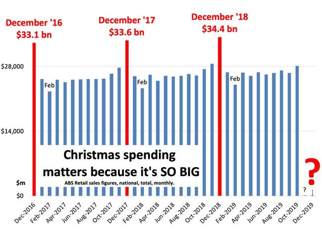 We look like we are heading towards a very bleak Christmas indeed. Picture: Supplied