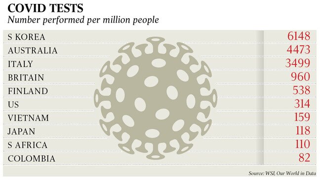 Number performed per million people