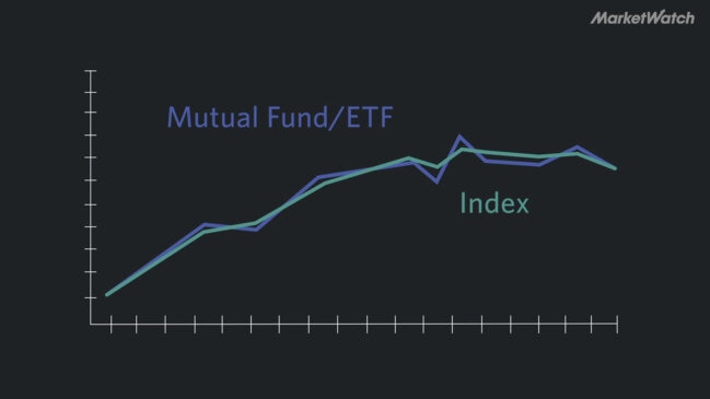 What is an index fund?