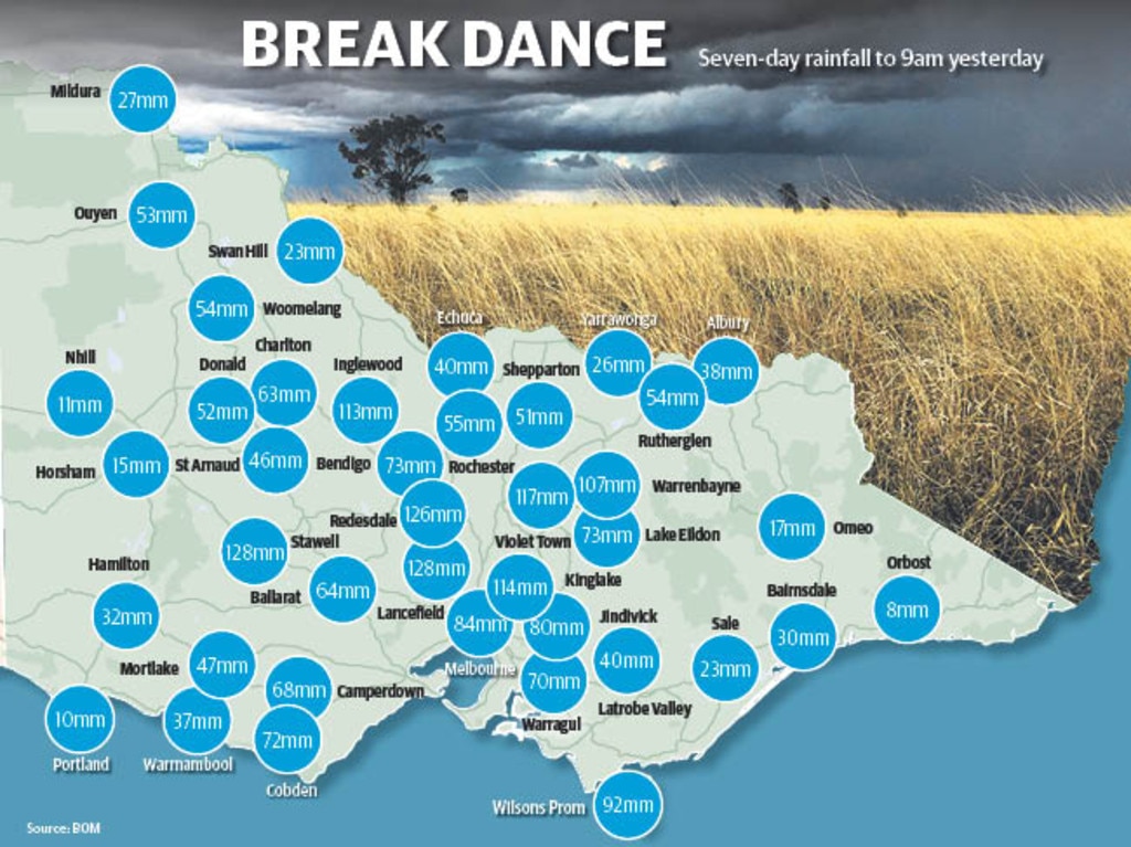 Break dance: Seven-day rainfall to 9am yesterday.