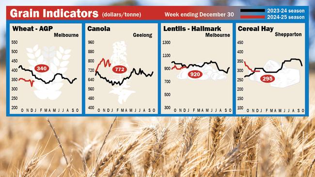 Grain prices week ending December 30