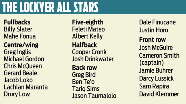 SuperCoach: Lockyer All Stars